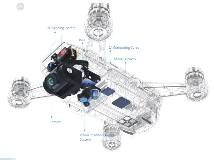 DJI Spark 3D Sensing System - 737 x 552