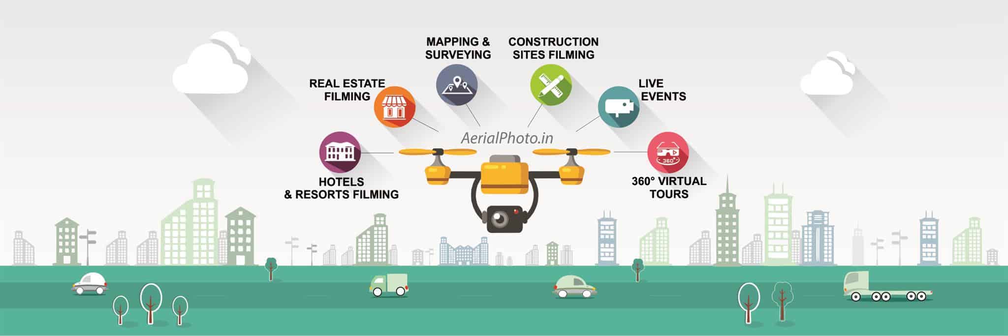 Aerial Photography in India (Drone Photography in India)